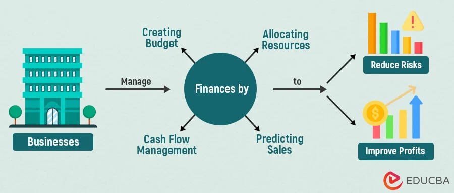 Financial Dashboard